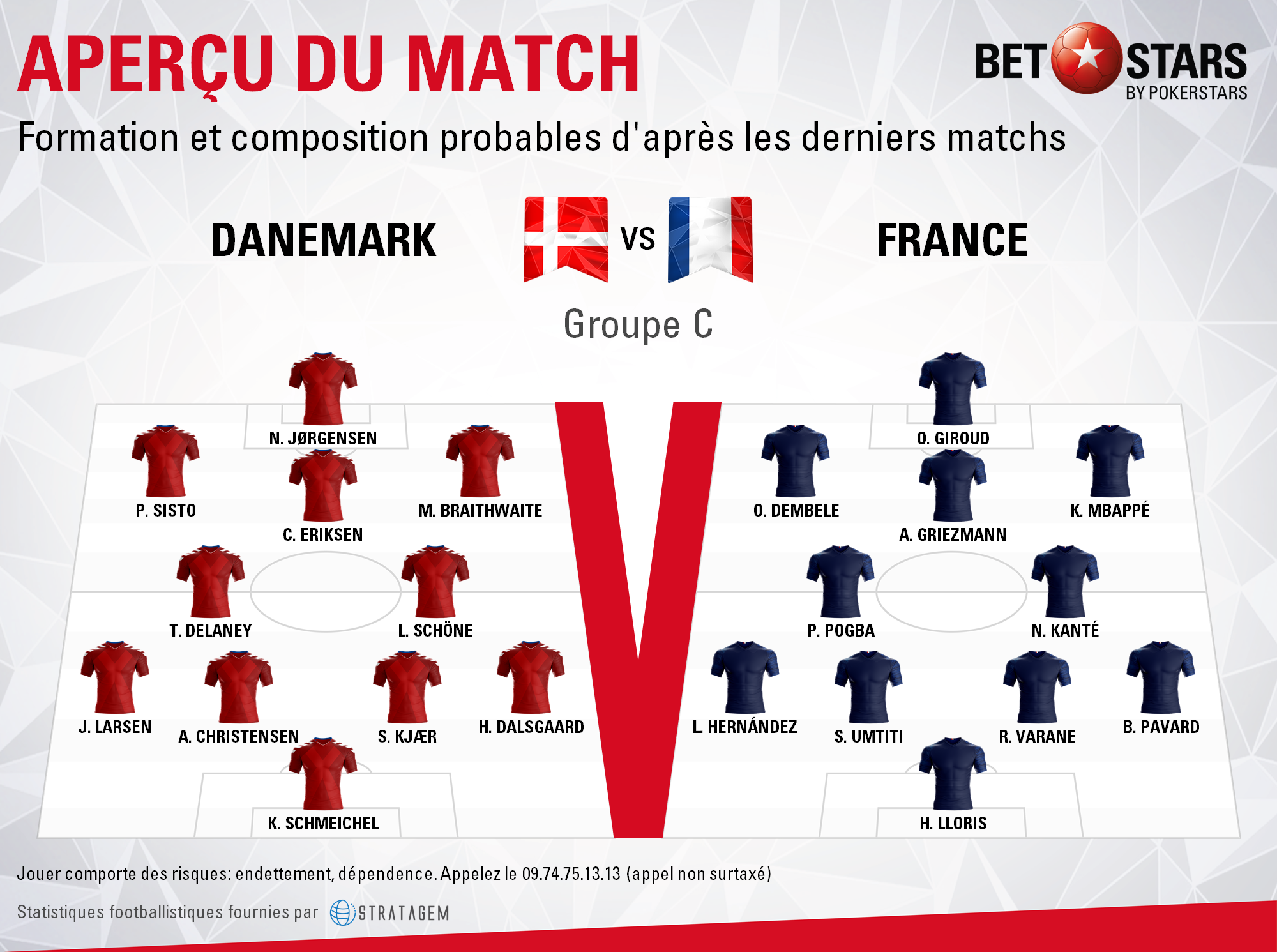 Denmark v France - FormationsFR